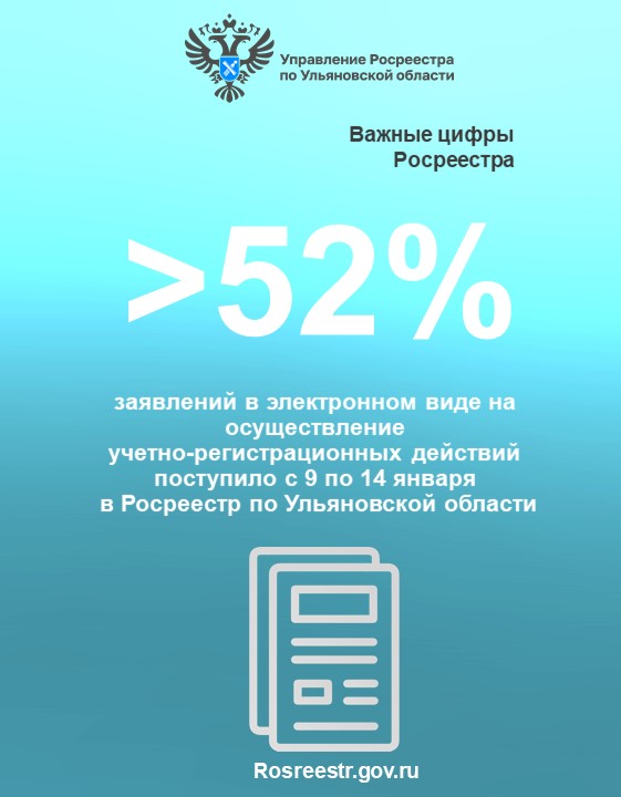 В Управление Росреестра по Ульяновской области с 9 по 14 января 2023 года доля поступивших обращений в электронном виде составила 52% от общего числа..